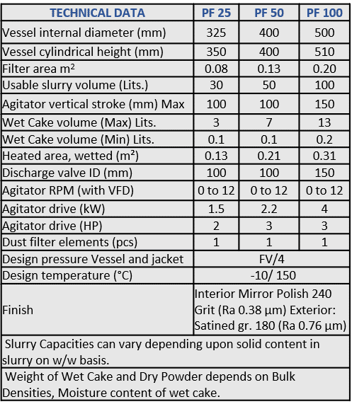 Nutsche Filter Dryer Specifications